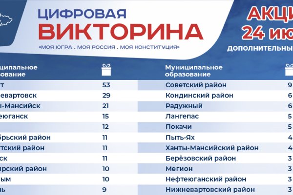 Магазин kraken даркнет