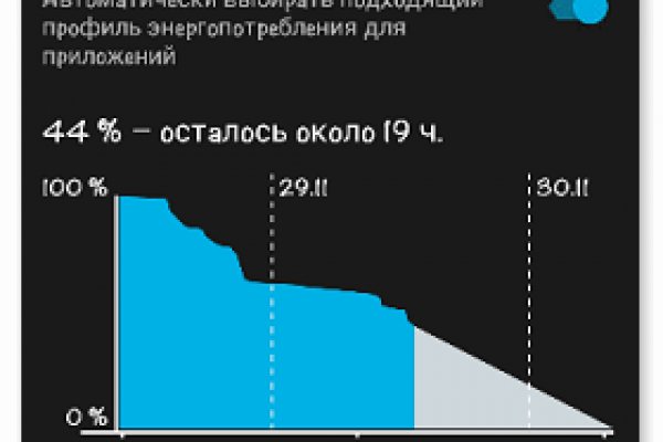 Кракен купить гашиш