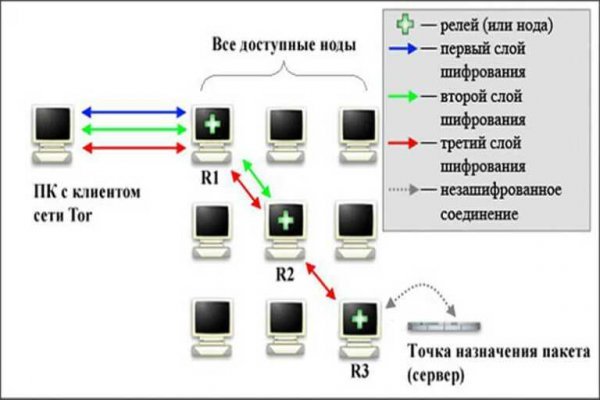 Гидра сайт в тор браузере ссылка